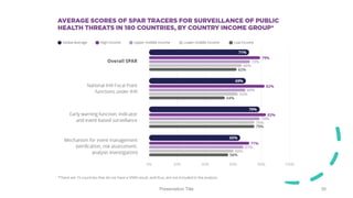 Presentation Title 30
 