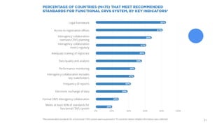 Presentation Title 31
 