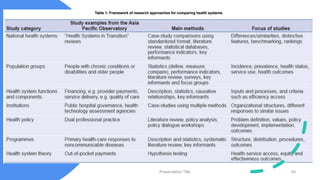 Presentation Title 45
 