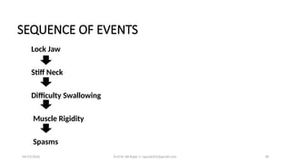 Jawed Rajar Epidemiology, Prevention & Control of Tetanus.pptx