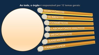 Ao todo, o órgão é responsável por 12 temas gerais:
 
