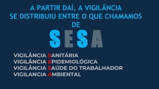 VIGILÂNCIA SANITÁRIA
VIGILÂNCIA EPIDEMIOLÓGICA
VIGILÂNCIA SAÚDE DO TRABALHADOR
VIGILANCIA AMBIENTAL
A PARTIR DAÍ, A VIGILÂNCIA
SE DISTRIBUIU ENTRE O QUE CHAMAMOS
DE
S E S A
 