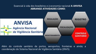 Essencial à vida dos brasileiros e à economia nacional A ANVISA
ABRANGE ATIVIDADES COMO:
REGULAÇÃO
FISCALIZAÇÃO
MONITORAMENTO
REGISTRO
CONTROLE
SANITÁRIO
Além do controle sanitário de portos, aeroportos, fronteiras e ainda; a
coordenação do Sistema Nacional de Vigilância Sanitária (SNVS).
 