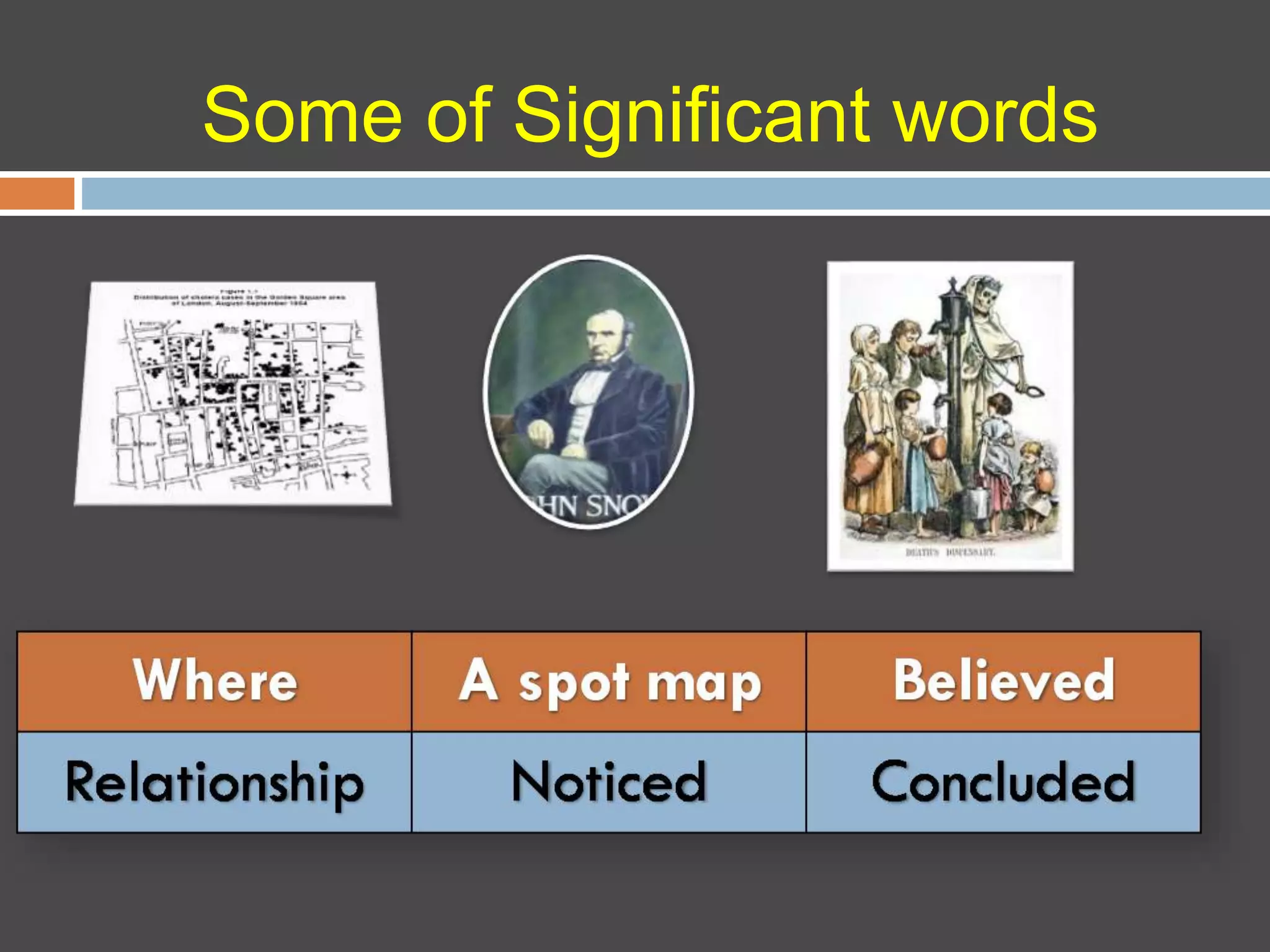 Some of Significant words
 