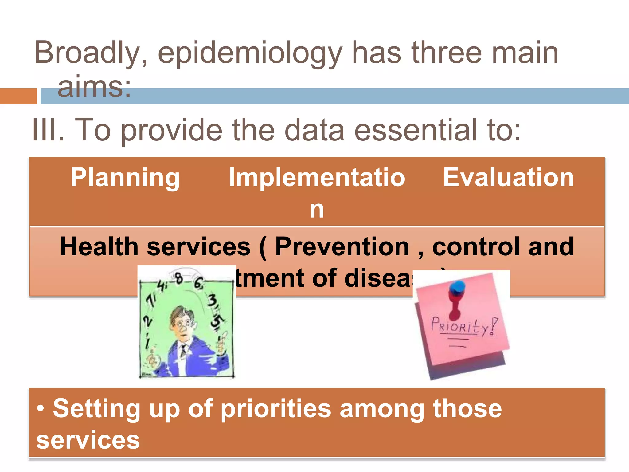 III. To provide the data essential to:
Broadly, epidemiology has three main
aims:
Planning Implementatio
n
Evaluation
Health services ( Prevention , control and
treatment of disease)
• Setting up of priorities among those
services
 