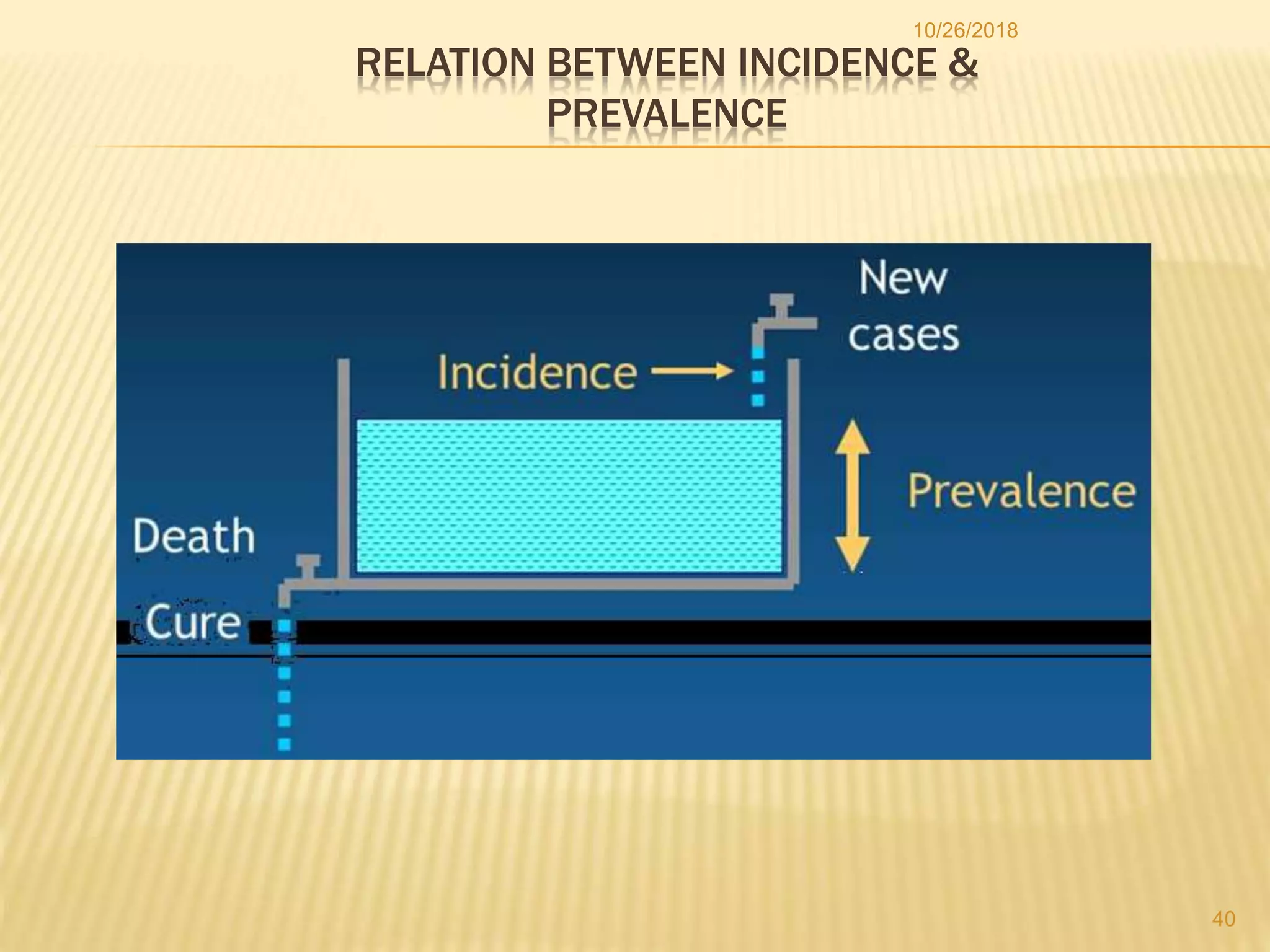 RELATION BETWEEN INCIDENCE &
PREVALENCE
10/26/2018
40
 