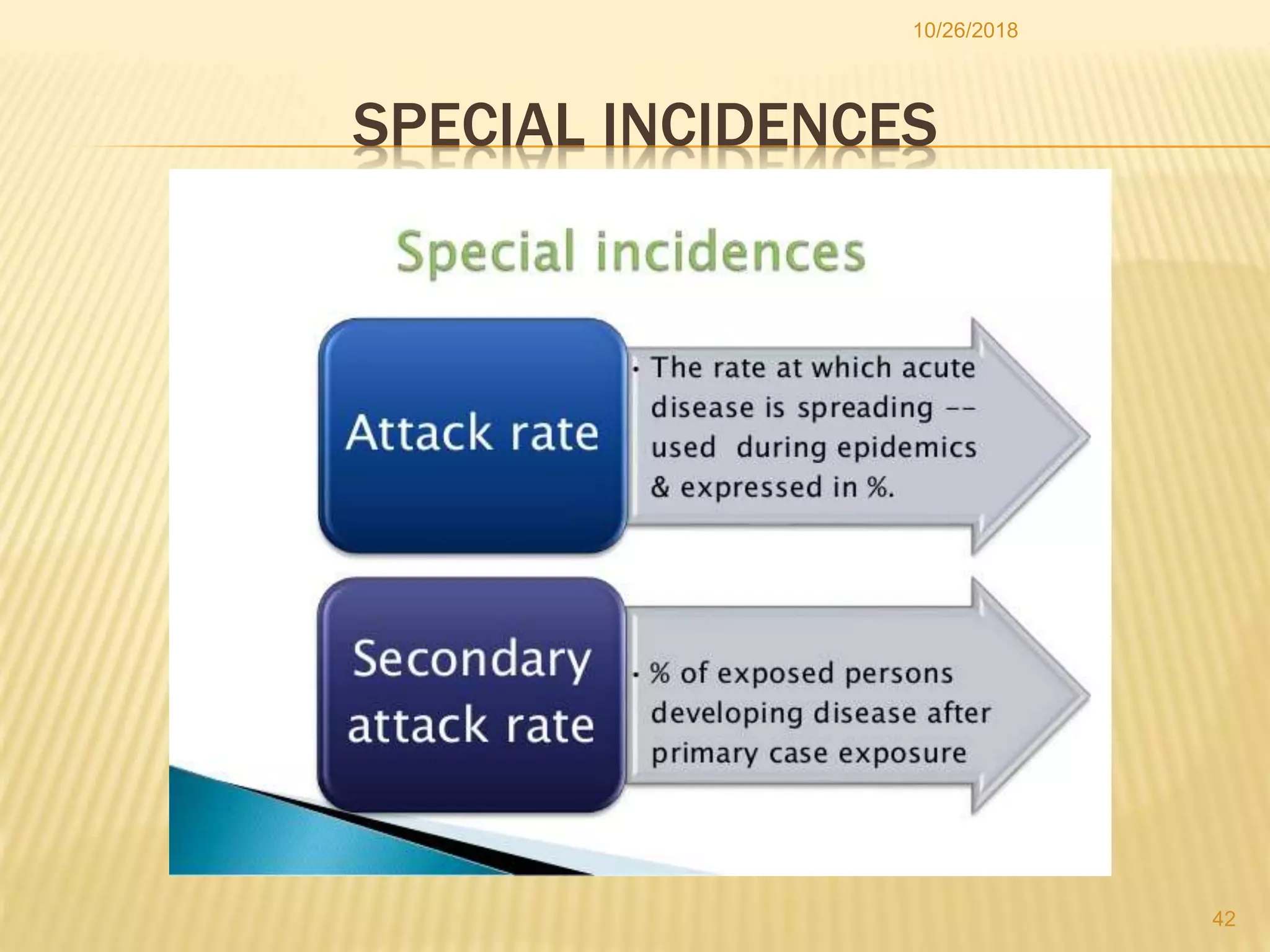 SPECIAL INCIDENCES
42
10/26/2018
 