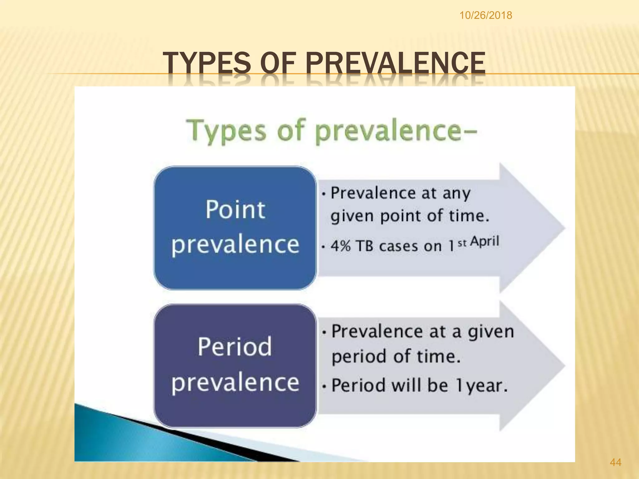 TYPES OF PREVALENCE
44
10/26/2018
 