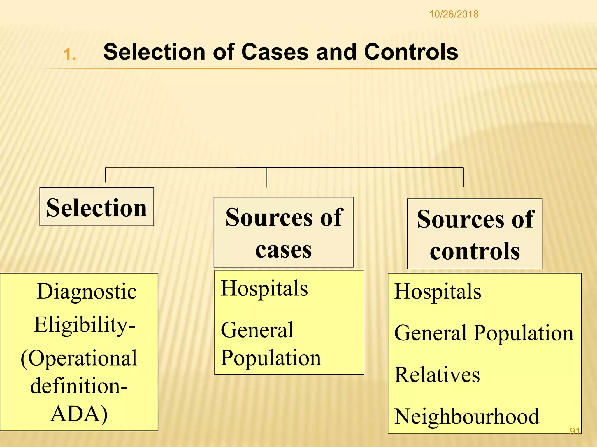 1. Selection of Cases and Controls
Selection Sources of
cases
Hospitals
General
Population
Diagnostic
Eligibility-
(Operational
definition-
ADA)
Sources of
controls
Hospitals
General Population
Relatives
Neighbourhood 91
10/26/2018
 