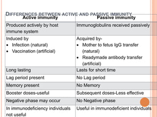 Epidemiology in HAIs.pptx
