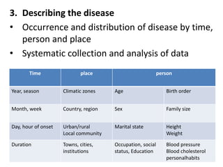 3. Describing the disease
• Occurrence and distribution of disease by time,
person and place
• Systematic collection and analysis of data
Time place person
Year, season Climatic zones Age Birth order
Month, week Country, region Sex Family size
Day, hour of onset Urban/rural
Local community
Marital state Height
Weight
Duration Towns, cities,
institutions
Occupation, social
status, Education
Blood pressure
Blood cholesterol
personalhabits
 