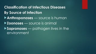 Comprehensive Overview of Epidemiology: Epidemic Processes and ...