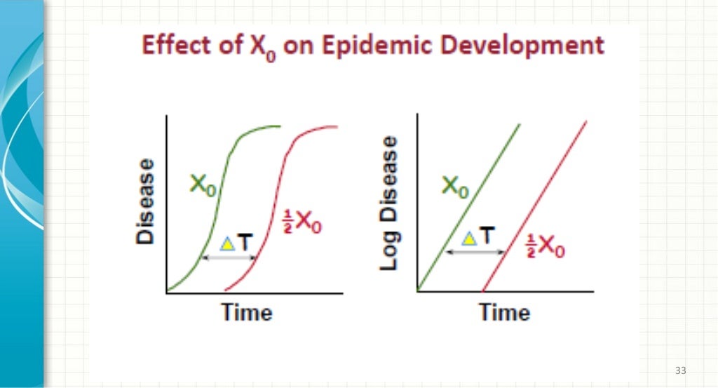 Plant Disease Epidemiology A lecture for MS students (BAU)