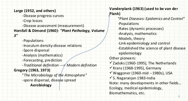 define plant disease epidemiology