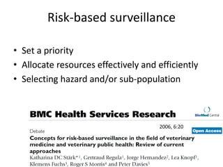 Epidemiology for strategic control of neglected zoonoses