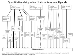 Epidemiology for strategic control of neglected zoonoses