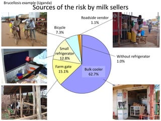 Epidemiology for strategic control of neglected zoonoses