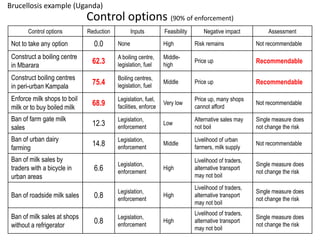 Epidemiology for strategic control of neglected zoonoses