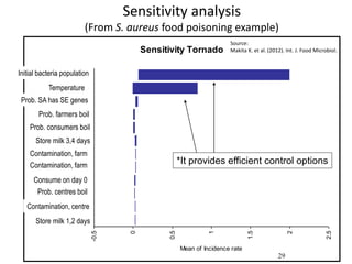 Epidemiology for strategic control of neglected zoonoses