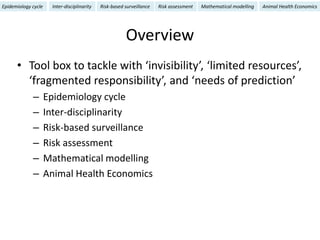 Epidemiology for strategic control of neglected zoonoses