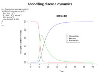 Epidemiology for strategic control of neglected zoonoses