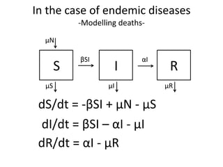 Epidemiology for strategic control of neglected zoonoses