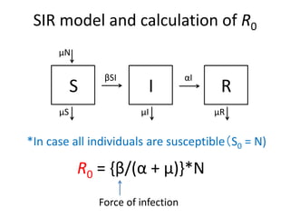 Epidemiology for strategic control of neglected zoonoses