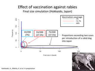 Epidemiology for strategic control of neglected zoonoses