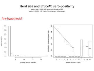 Epidemiology for strategic control of neglected zoonoses