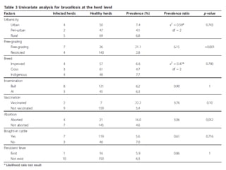 Epidemiology for strategic control of neglected zoonoses