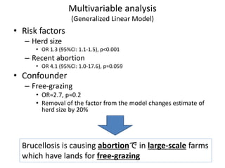 Epidemiology for strategic control of neglected zoonoses