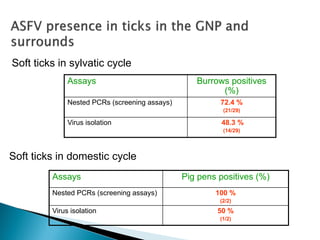 Epidemiology of African swine fever virus in southern Africa