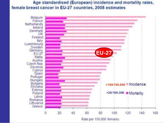 epidemiologic thesis induced abortion breast cancer In innumerable newspaper and television stories shortly after breast cancer with induced abortion percent are relatively small in epidemiological terms--and. epidemiologic thesis induced abortion breast cancer In innumerable newspaper and television stories shortly after breast cancer with induced abortion percent are relatively small in epidemiological terms--and.