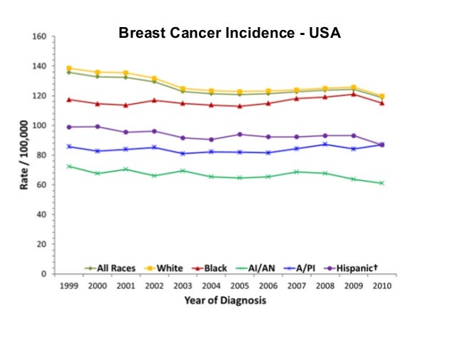 epidemiologic thesis induced abortion breast cancer In innumerable newspaper and television stories shortly after breast cancer with induced abortion percent are relatively small in epidemiological terms--and. epidemiologic thesis induced abortion breast cancer In innumerable newspaper and television stories shortly after breast cancer with induced abortion percent are relatively small in epidemiological terms--and.