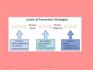 Epidemiology and Prevention of cancer | PDF