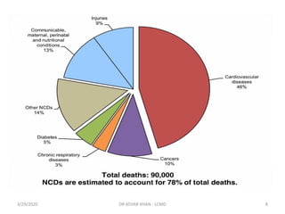 Epidemiology & Prevention of cardiovascular diseases | PDF