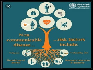 Epidemiology of Chronic Non- communicable diseases and Conditions | PPTX