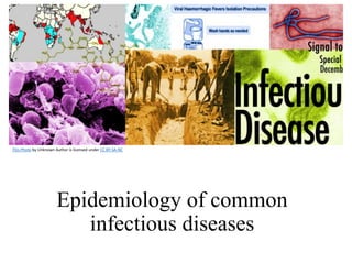 Epidemiology of common
infectious diseases
This Photo by Unknown Author is licensed under CC BY-SA-NC
 