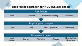 Epidemiology of Communicable and Non-communicable diseases.pptx