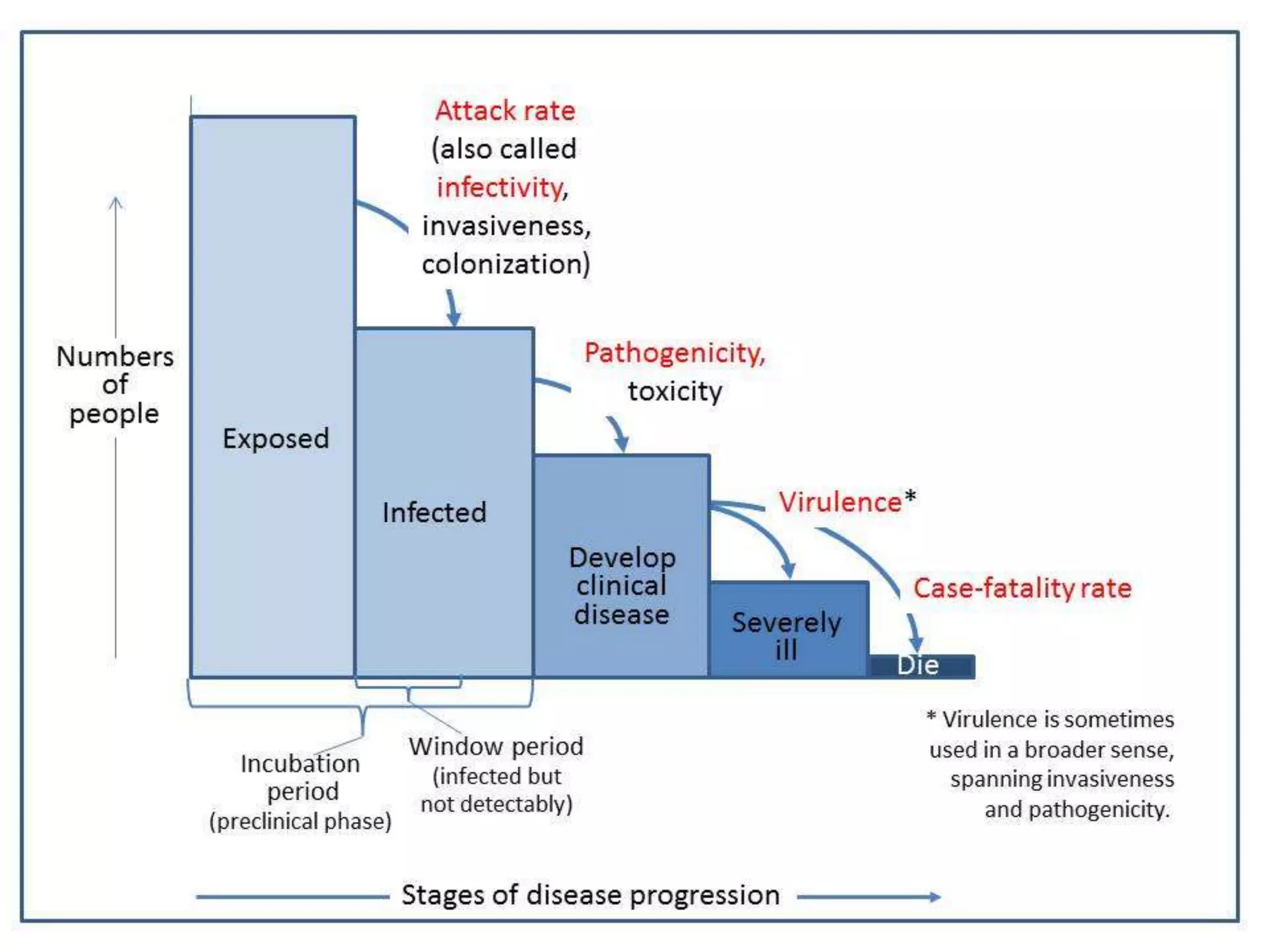 Epidemiology of communicable diseases | PPTX