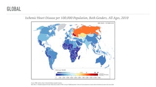 Epidemiology of Cardiovascular Diseases | PDF