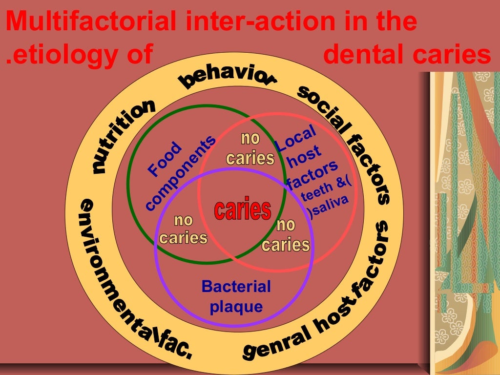 Epidemiology of dental caries