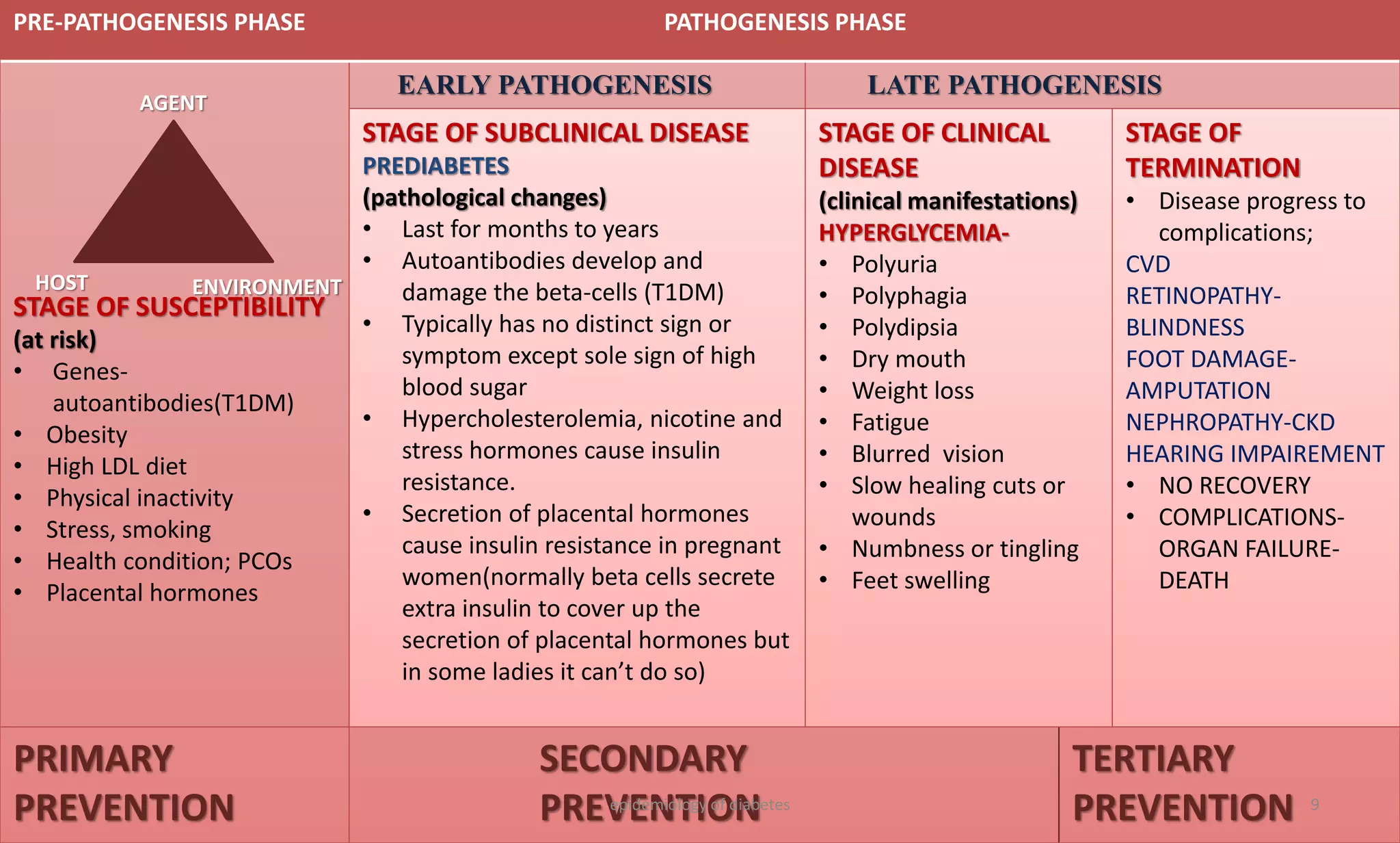 EPIDEMIOLOGY OF DIABETES.pptx