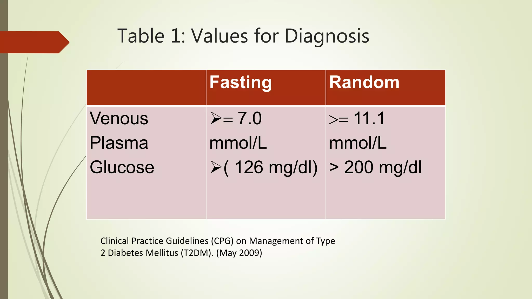 Epidemiology of diabetes mellitus | PPTX