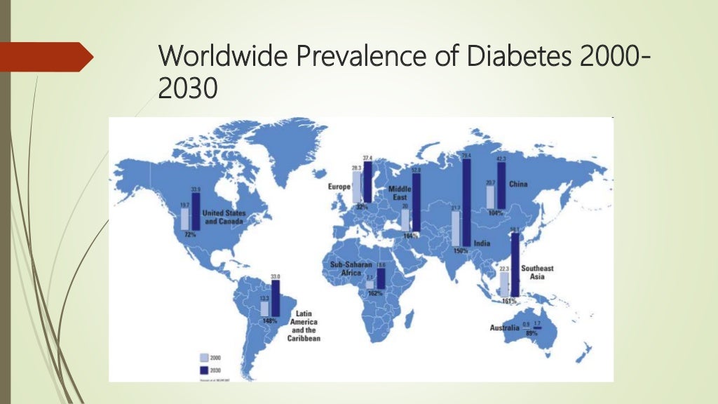 Epidemiology Of Diabetes Mellitus