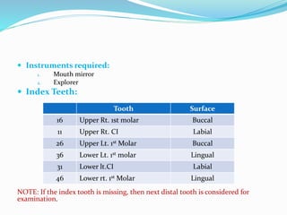 Epidemiology of gingival & periodontal diseases | PPTX