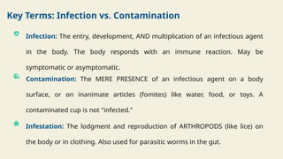 Infested Body Epidemiology_of_Intestinal_Diseases.pptx