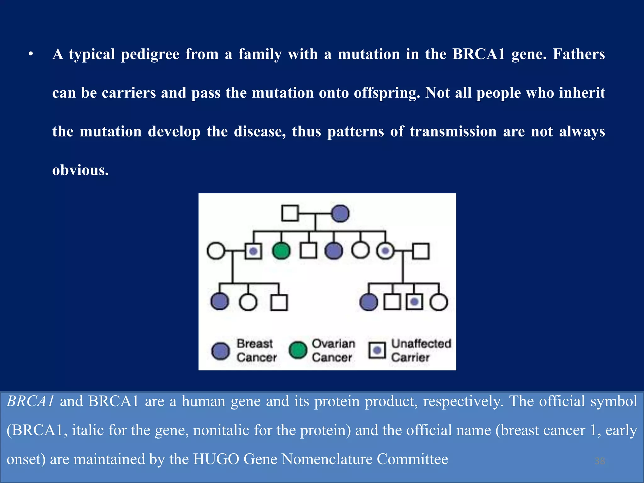 • A typical pedigree from a family with a mutation in the BRCA1 gene. Fathers
can be carriers and pass the mutation onto offspring. Not all people who inherit
the mutation develop the disease, thus patterns of transmission are not always
obvious.
38
BRCA1 and BRCA1 are a human gene and its protein product, respectively. The official symbol
(BRCA1, italic for the gene, nonitalic for the protein) and the official name (breast cancer 1, early
onset) are maintained by the HUGO Gene Nomenclature Committee
 