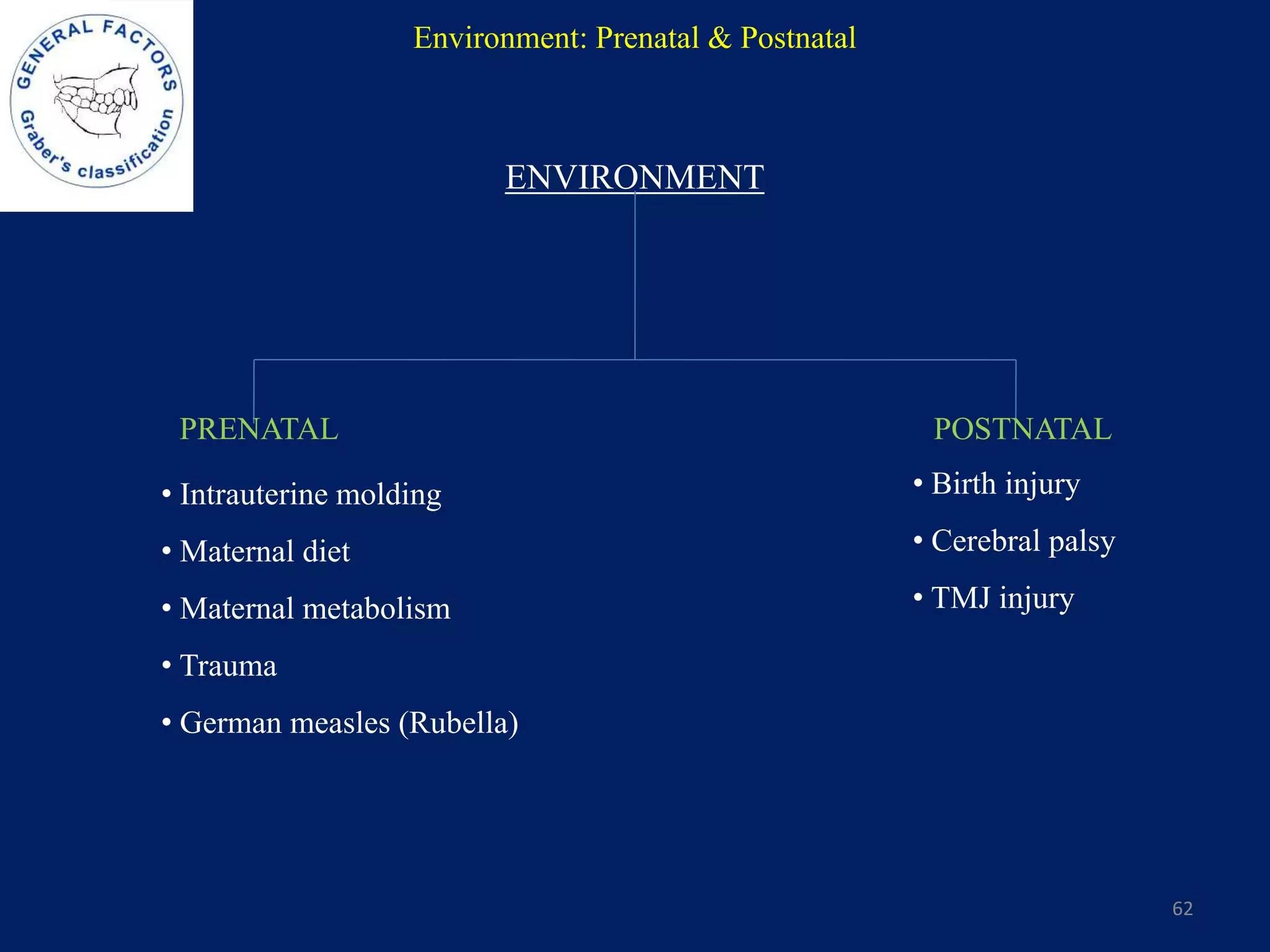 Environment: Prenatal & Postnatal
ENVIRONMENT
62
PRENATAL POSTNATAL
• Intrauterine molding
• Maternal diet
• Maternal metabolism
• Trauma
• German measles (Rubella)
• Birth injury
• Cerebral palsy
• TMJ injury
 