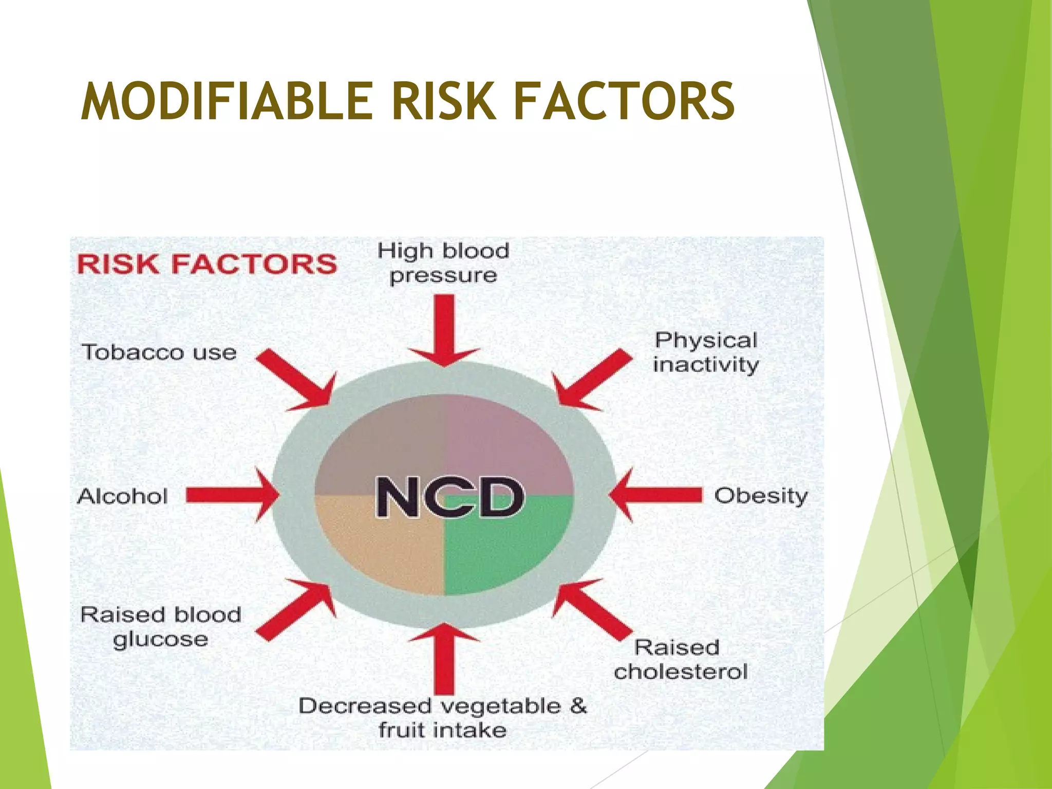 Epidemiology of NCD's | PPT